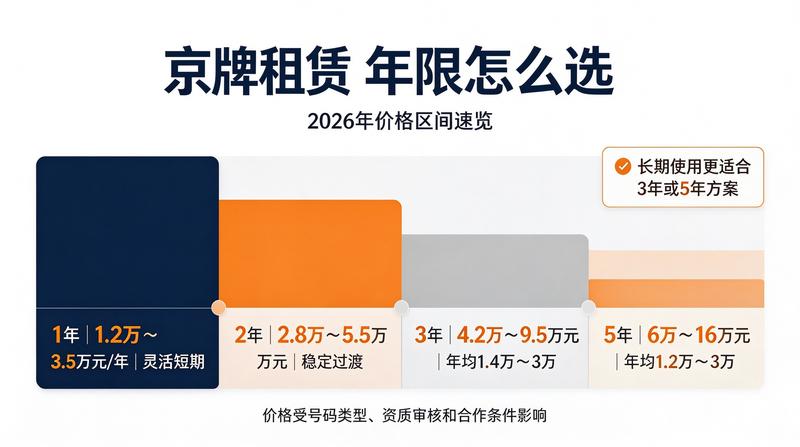 北京小牛京牌营业执照